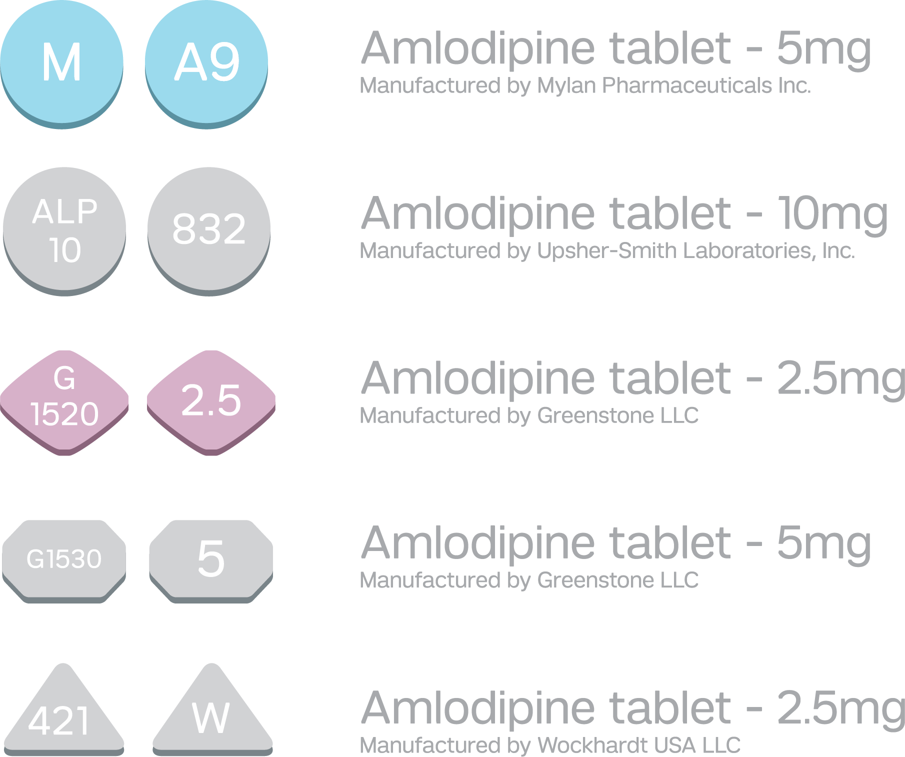 What Does Amlodipine Look Like PALS